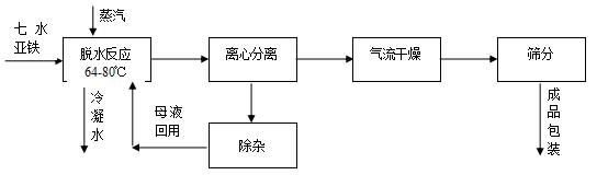 一水硫酸亚铁湿法生产工艺流程 一水硫酸亚铁湿法生产工艺流程